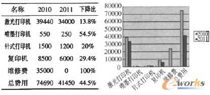 2010ͬڔ