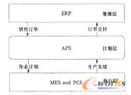  ERPAPScMESXPCSϢP(gun)ϵD