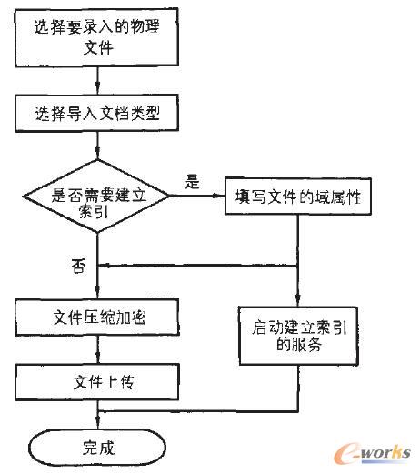 ǽY(sh)(j)