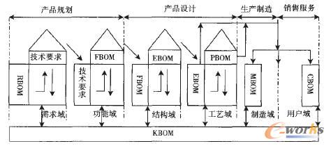 BOMڮa(chn)ƷеM(jn)