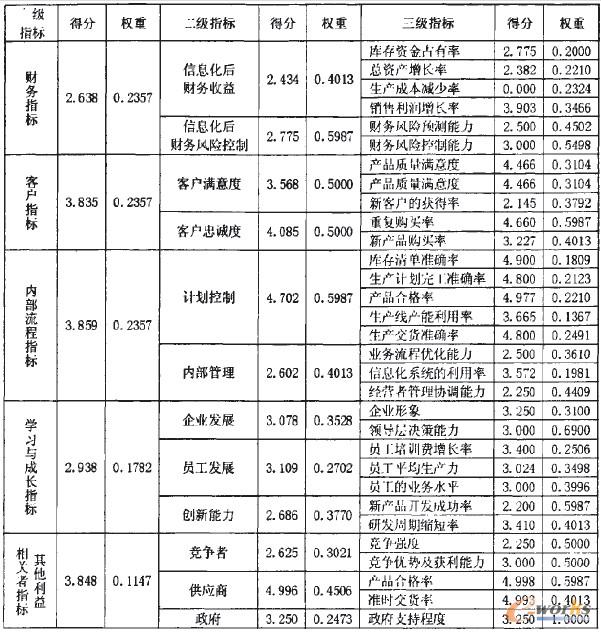 1 I(y)ϢЧurwϵָ˿