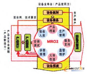 MRO2ƄIaԷD׃