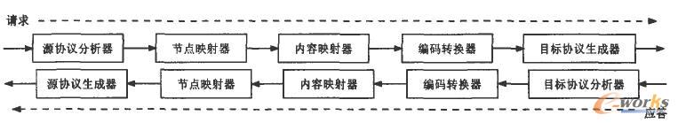 ݔf(xi)hDQ