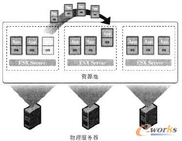  VMware DRSӑBYԴ{ʾD