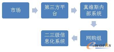 S˹\Iģʽ