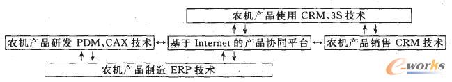 PLMϵyrCIϢg̽ӑ