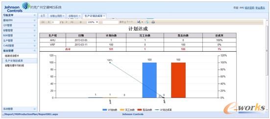D2 a(chn)Ӌ_(d)