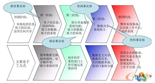D2 ЇʳƷϢOF