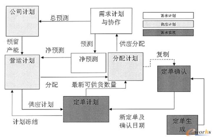 朹