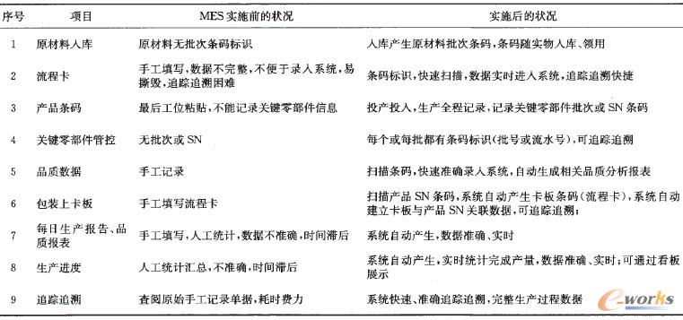 2 MES(sh)ʩЧyu-
