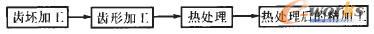 X݆ӹˇϵyOӋ