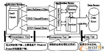  .net ĶģERP g(sh)ܘ(gu)