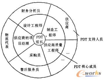 D2 PDTMY(ji)(gu)D