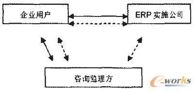 ʩP(gun)ϵ