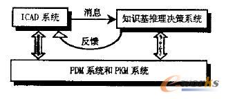 ֪RĲO(sh)Ӌ֧ϵy(tng)ԭD