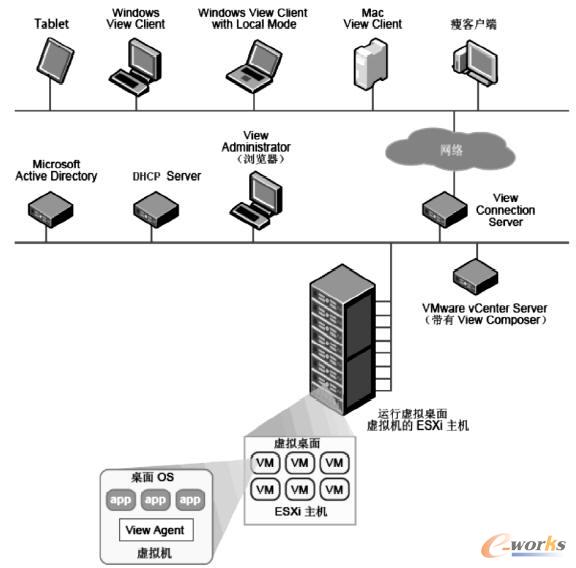 VMware View ̓MϵyWjؓD