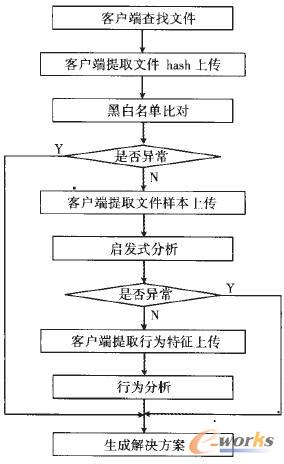 ĳƲ隢ϵy(tng)zy(c)