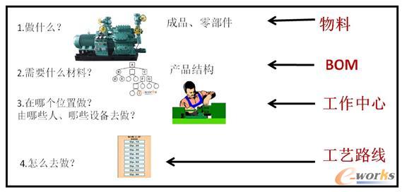 PP模塊所需基礎(chǔ)數(shù)據(jù) PP模塊所需基礎(chǔ)數(shù)據(jù)