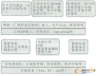 EMC Atmosƴ惦ܘ