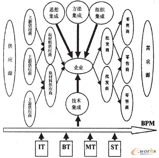 D1 BPM ˼롢MͼgʾD
