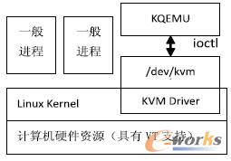 KVM ̓MCܘ