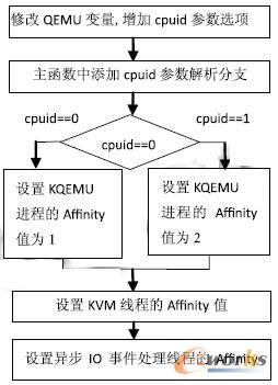 KVM ̓MCM̽F^