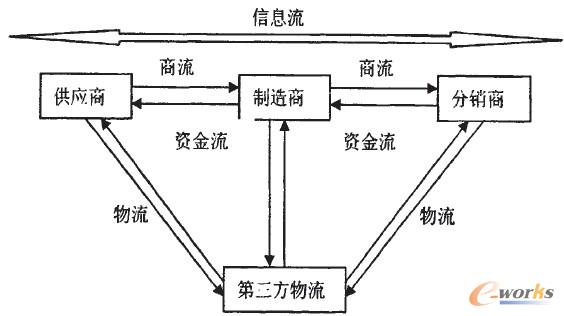 D1 a칩朻Y