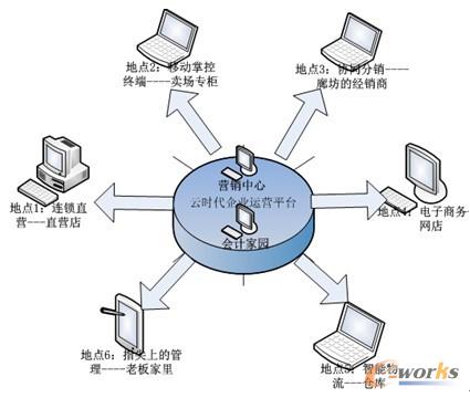 ������ͨ T+ ���ƕr(sh��)������I(y��)�\(y��n)�Iƽ�_