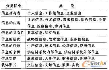 ��1 �������Ϣ���