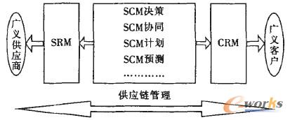 D2 SRMڹ朹еĵλ