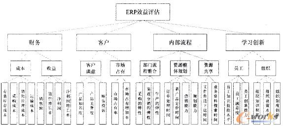 D2 ERPЧuָ(bio)