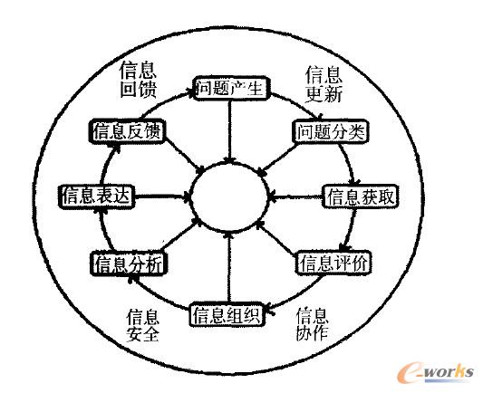 ����֪�R��������ģ��