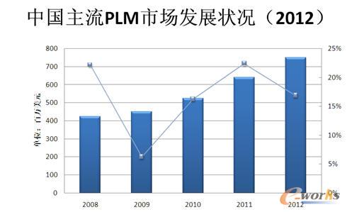 D 2 ЇPLMЈl(f)չr2012