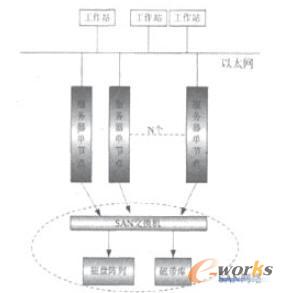 SAN惦W(wng)j(lu)ϵy(tng)D