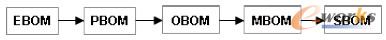 yʽBOMʾD
