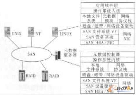 SAN 惦(ch)̓MĽY(ji)(gu)ʾD