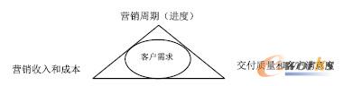 D1 (xing)ĿʽI(yng)N(xio)Ŀ(bio)