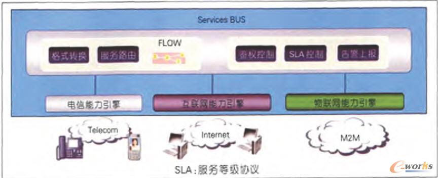 Service BusܘʾD