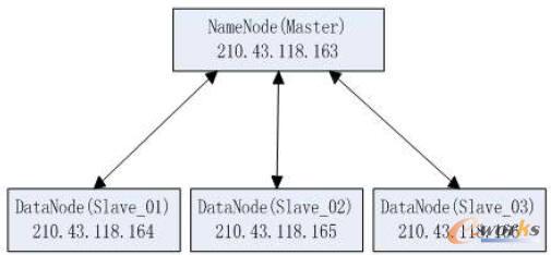  Hadoop ԇƽ_Y