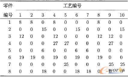 6 (sh)-ˇP(gun)(lin)