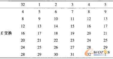 32λش(jng)^E׃Qɵ48λش