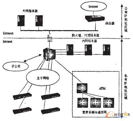 ͨ�õ���I�Wģ��