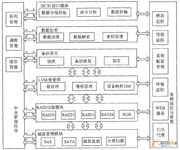  SFA10000 Active/Active RAID ControllerY