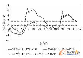  IDCC(j)?j)?ni)O(sh)䲼ÈD