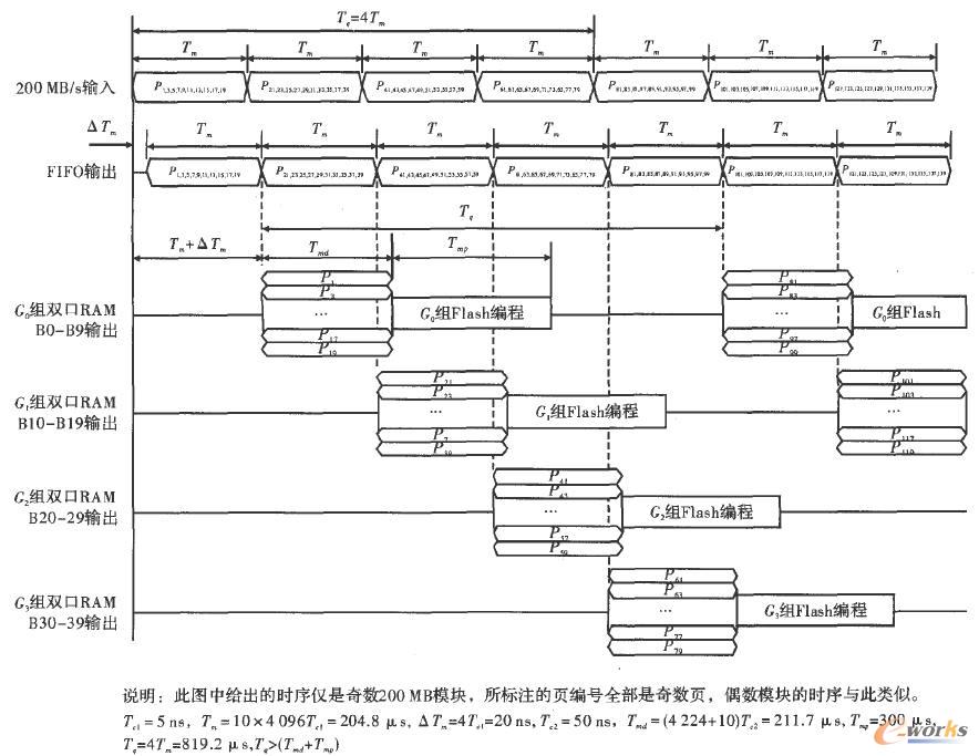 惦Ĕݔͨ