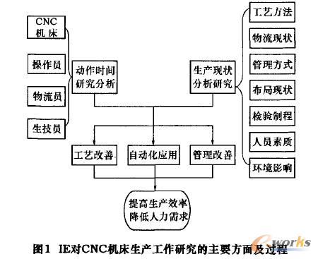 D1 IECNCCaоҪ漰^