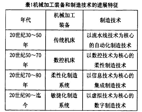 1C(j)еӹb켼g(sh)M(jn)չ