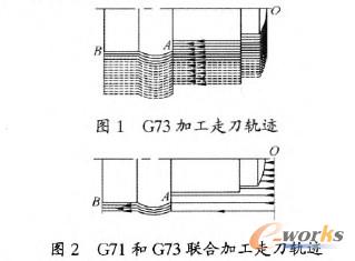 G71G73ϼӹߵ܉E