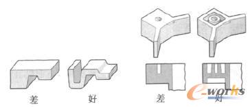 ͨ^Įa(chn)ƷO(sh)Ӌ(j)@þں