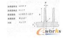 ͵ļӏ(qing)ߴO(sh)Ӌ(j)
